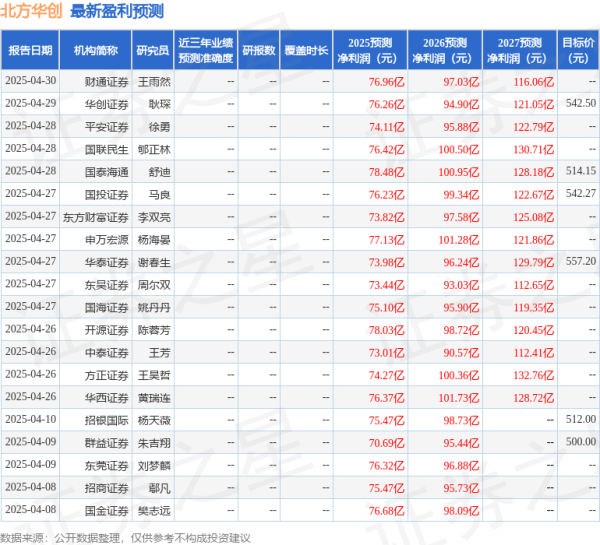 富旺配资 中原证券: 给予北方华创买入评级