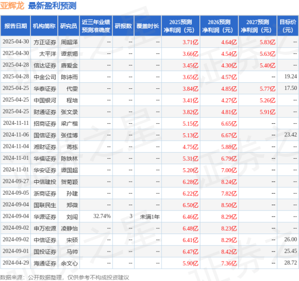 速配资 华安证券: 给予亚辉龙买入评级