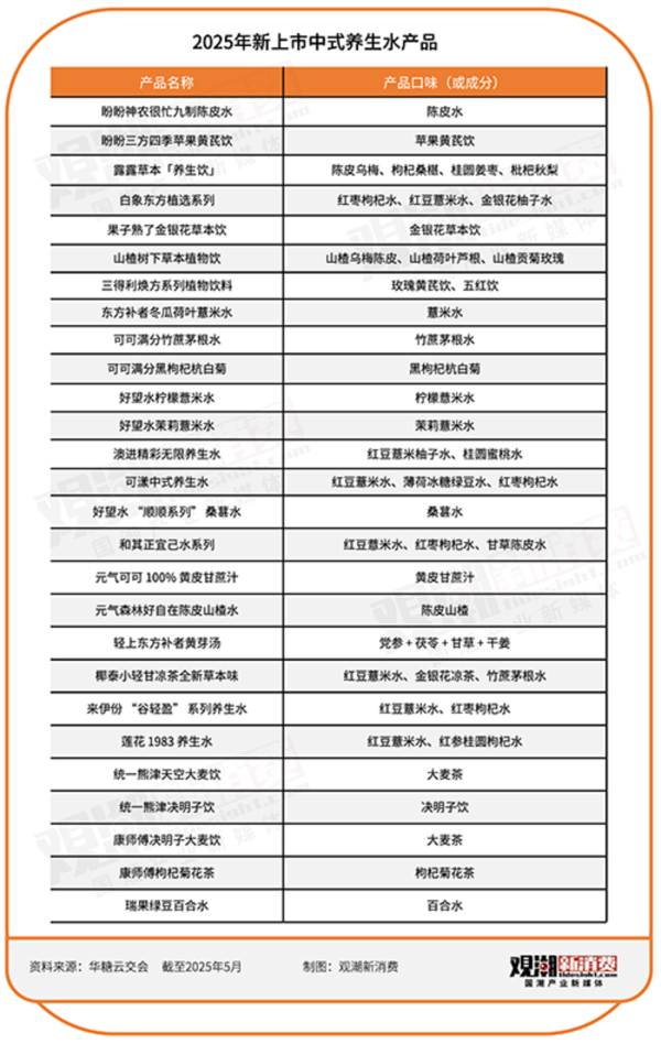 伯乐配资 中式养生水：各路资本给年轻人熬煮的新鸡汤