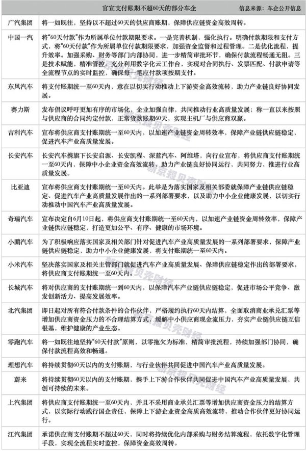 升鸿网 从“百日煎熬”到“60天承诺”：车企账期瘦身，供应商解压